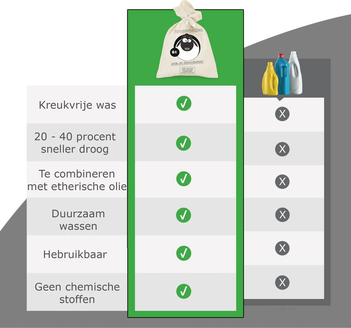 Merkloos Drogerballen Wol XL 6 Stuks - Duurzaam - Wasverzachter - Drogerbollen - Wasdrogerballen - Wasbollen - Afbeelding 5