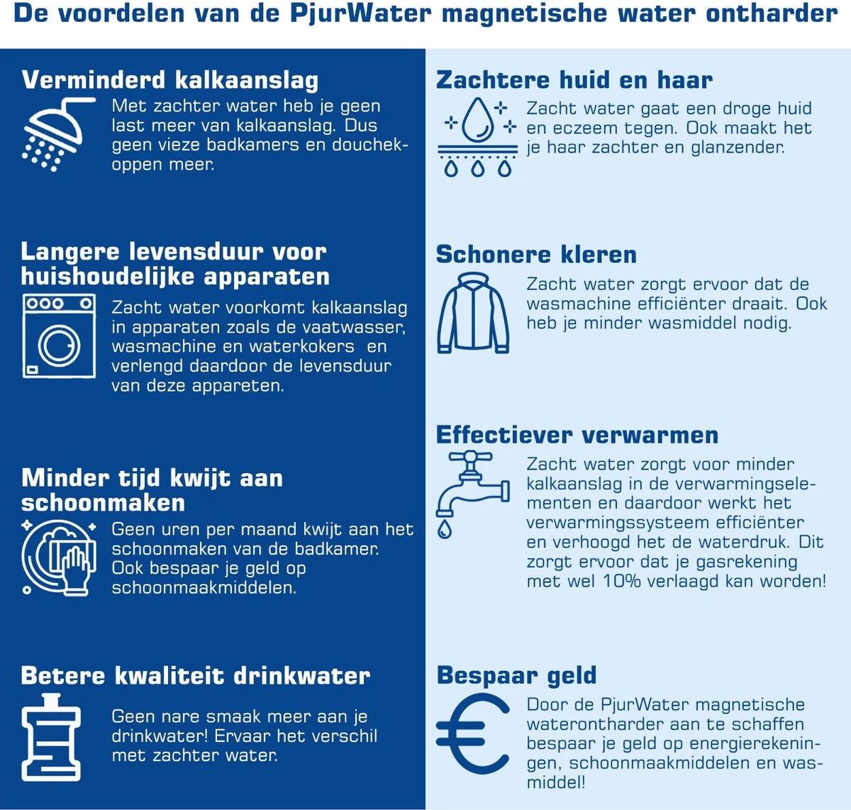 PjurWater Professionele Waterontharder Magnetisch Waterverzachter Magneet Waterontkalker Water Filter - Afbeelding 3