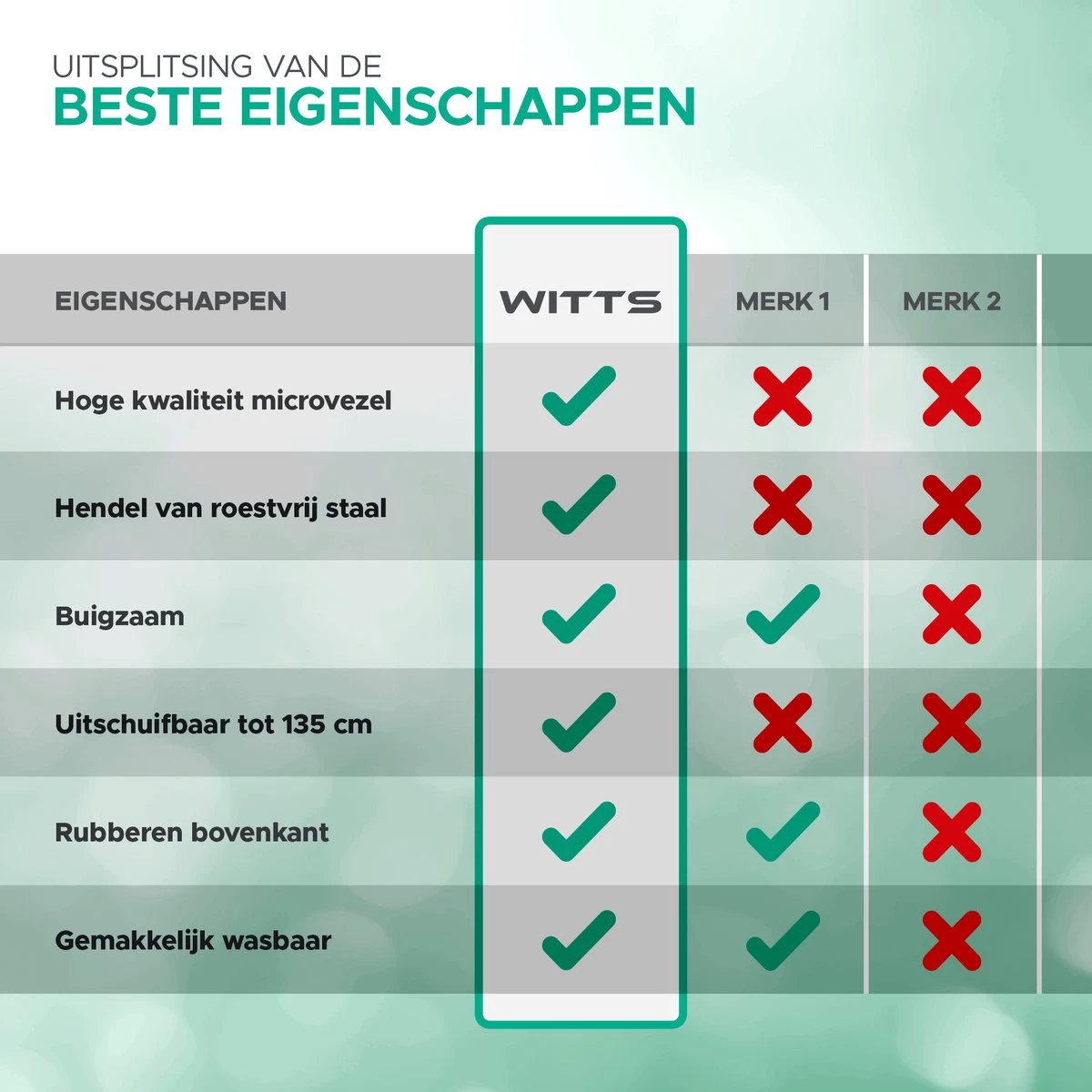 WITTS Telescopische Plumeau - Ragebol – Uitschuifbaar - Grijs - Afbeelding 6