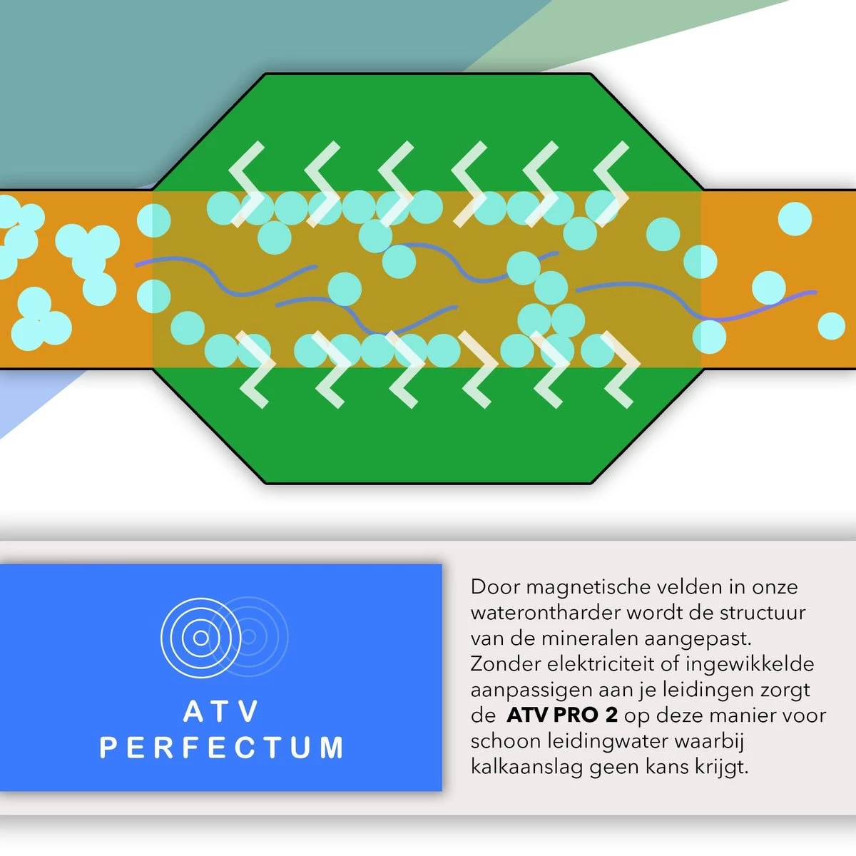 ATV PRO 2 ULTRA Magnetische Waterontharder - Waterontharder Magneet - Waterontharder Waterleiding - Anti Kalk - Ontkalker - Afbeelding 3